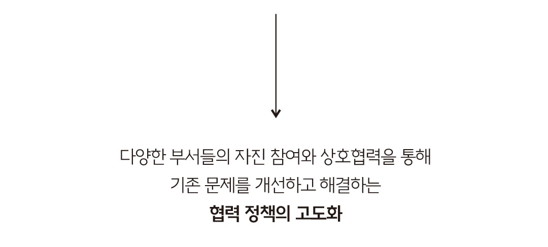 다양한 부서들의 자진 참여와 상호 협력을 통해 기존 문제를 개선하고 해결하는 협력 정책의 고도화